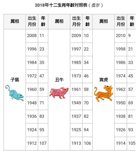 羊年幾歲|【十二生肖年份】12生肖年齡對照表、今年生肖 